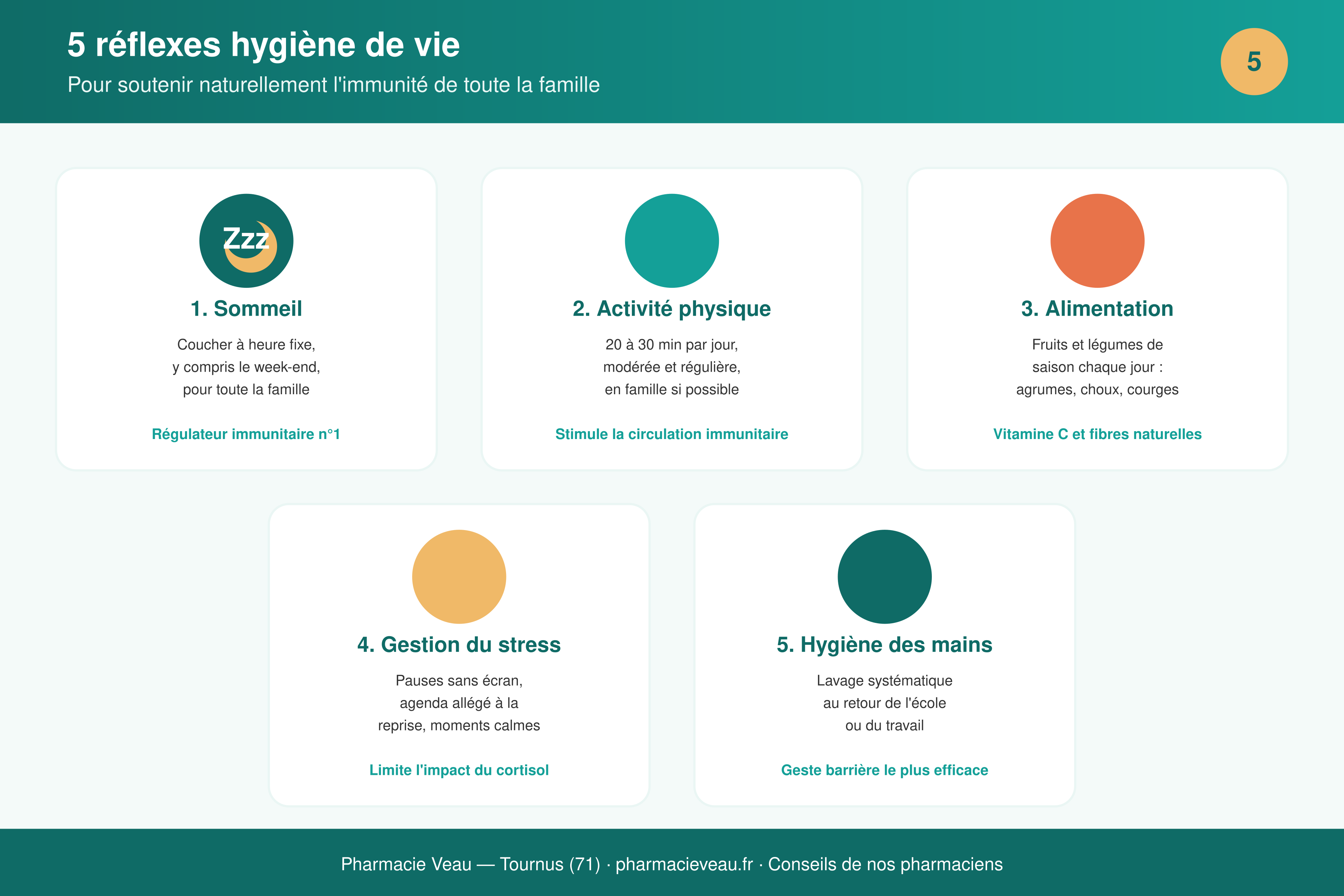 Hygiène de vie : 5 reflexes pour votre immunité cet automne