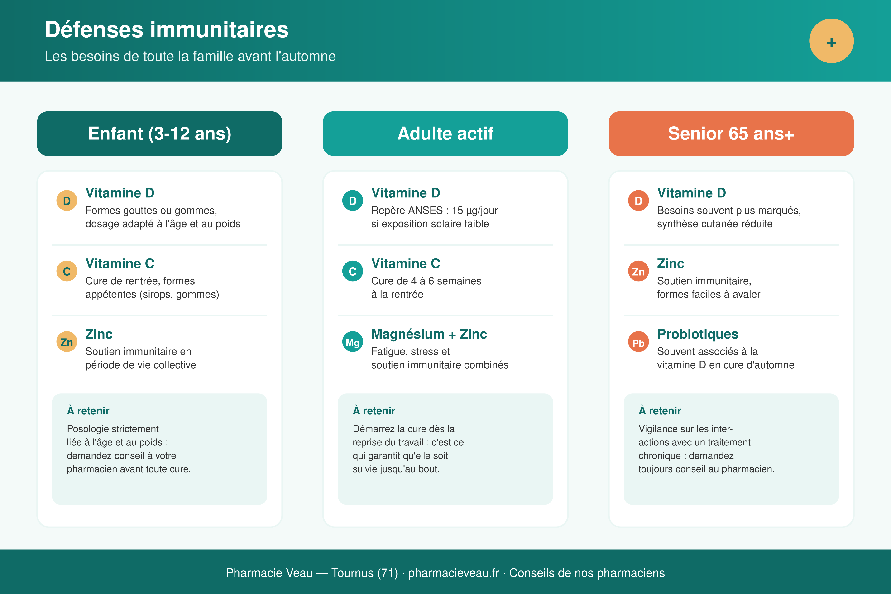 Vos besoins d'immunité par âge