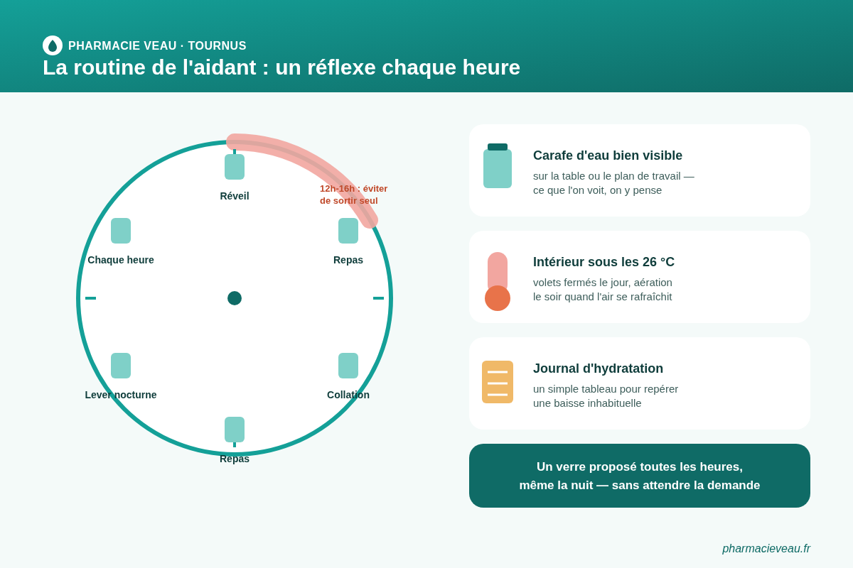 Routine de l'aidant l'été avec le senior agé  : les bons reflexes à adopter